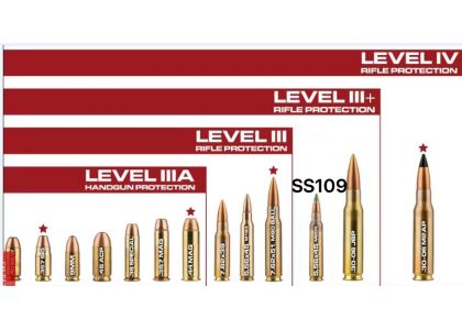 Ballistic Protection Levels